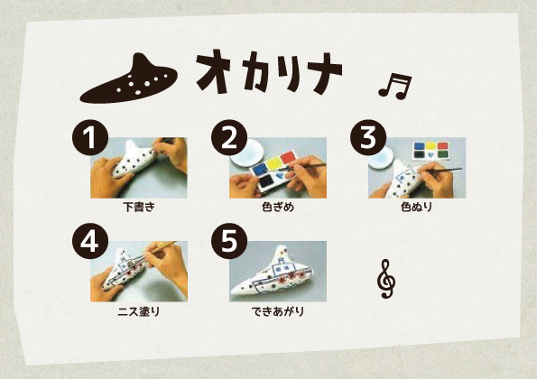 オカリナの作り方