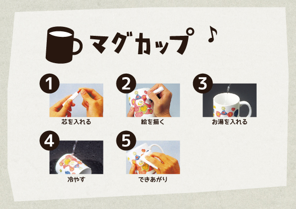 マグカップの作り方